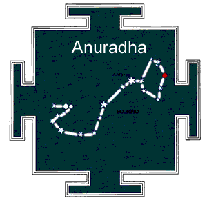 Birth Star Anuradha Nakshatra Quiz