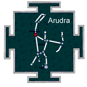 Birth Star Ardra Nakshatra Quiz