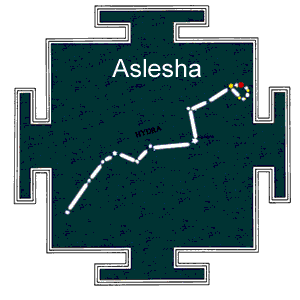 Birth Star Ashlesha Nakshatra Quiz