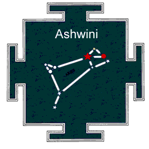 Birth Star Ashwini Nakshatra Quiz