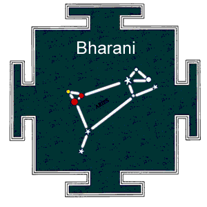 Birth Star Bharani Nakshatra Quiz