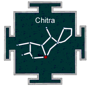Birth Star Chitra Nakshatra Quiz
