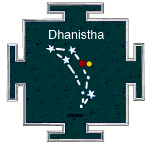 Birth Star Dhanishta Nakshatra Quiz