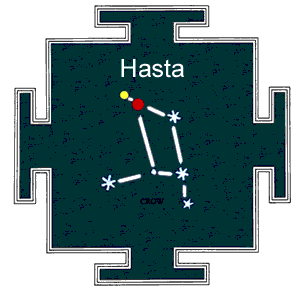 Birth Star Hasta Nakshatra Quiz
