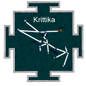 Birth Star Krittika Nakshatra Quiz