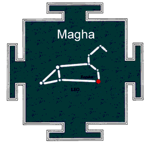 Birth Star Magha Nakshatra Quiz