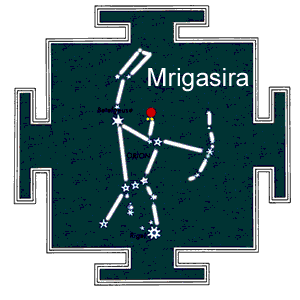 Birth Star Mrigasira Nakshatra Quiz
