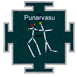 Birth Star Punarvasu Nakshatra Quiz