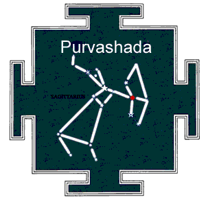 Birth Star Purvaashadha Nakshatra Quiz