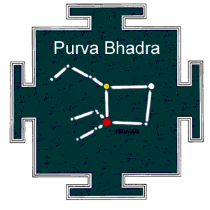 Birth Star Purvabhadrapada Nakshatra Quiz