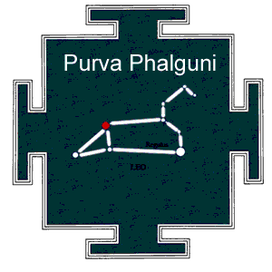 Birth Star Purvaphalguni Nakshatra Quiz