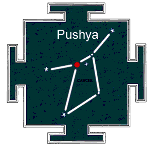 Birth Star Pushya Nakshatra Quiz