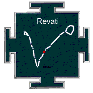 Birth Star Revati Nakshatra Quiz