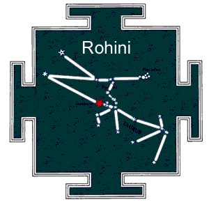 Birth Star Rohini Nakshatra Quiz