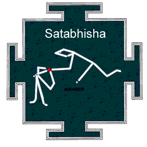 Birth Star Shatabhishak Nakshatra Quiz