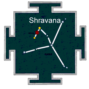 Birth Star Shravana Nakshatra Quiz