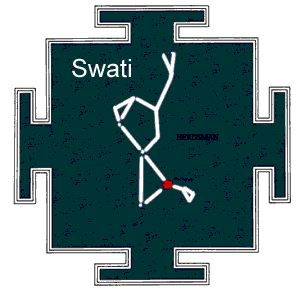 Birth Star Swati Nakshatra Quiz