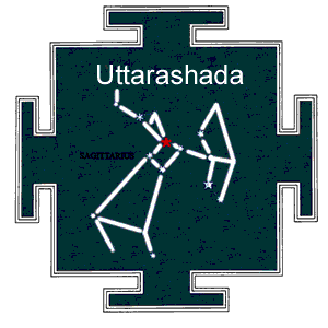 Birth Star Uttaraashadha Nakshatra Quiz