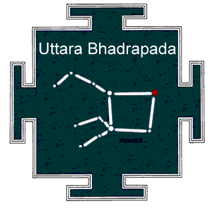 Birth Star Uttarabhadrapada Nakshatra Quiz