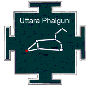 Birth Star Uttaraphalguni Nakshatra Quiz