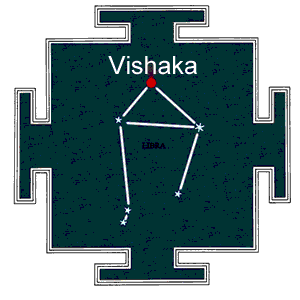 Birth Star Vishakha Nakshatra Quiz