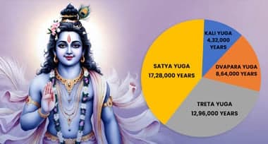 How Many Yugas Are There in Hindu Mythology?