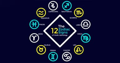 The 12 Zodiac Signs of Vedic Astrology