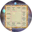 Dasa Chart