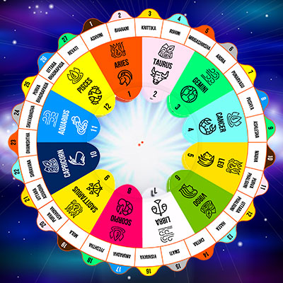Nakshatra