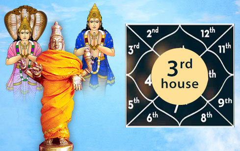 Influence of Mars in 2nd House