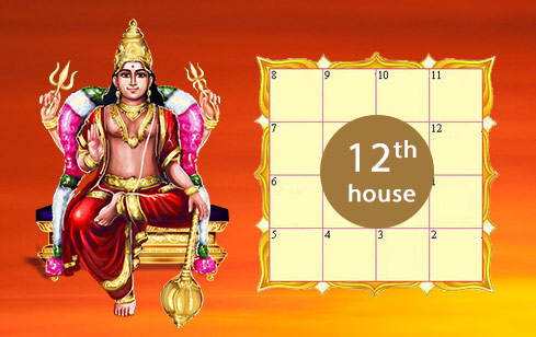 Influence of Mars in 12th House