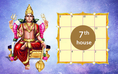 Influence of Mars in the 7th House