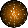 Birth Chart Astrology Report