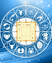birth-star-astrology
